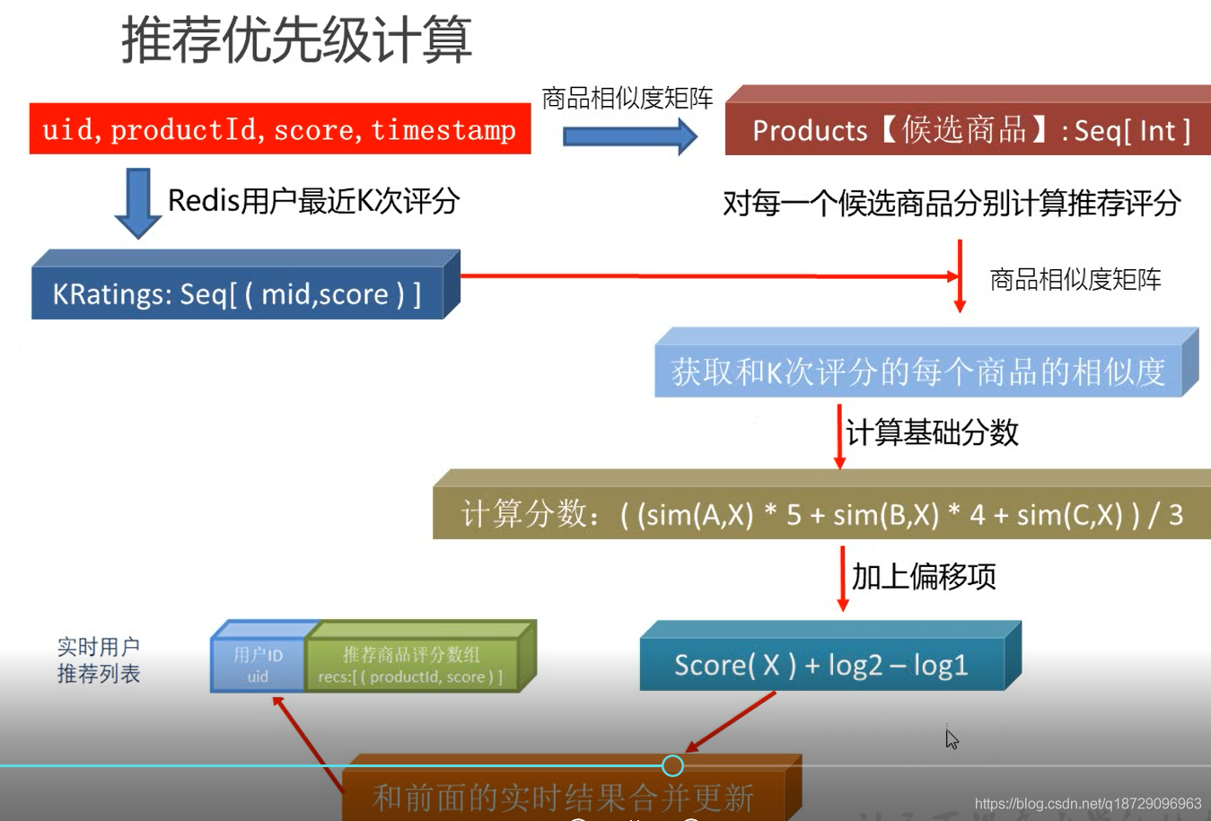 电子商务系统都有什么(电商系统有哪些？)