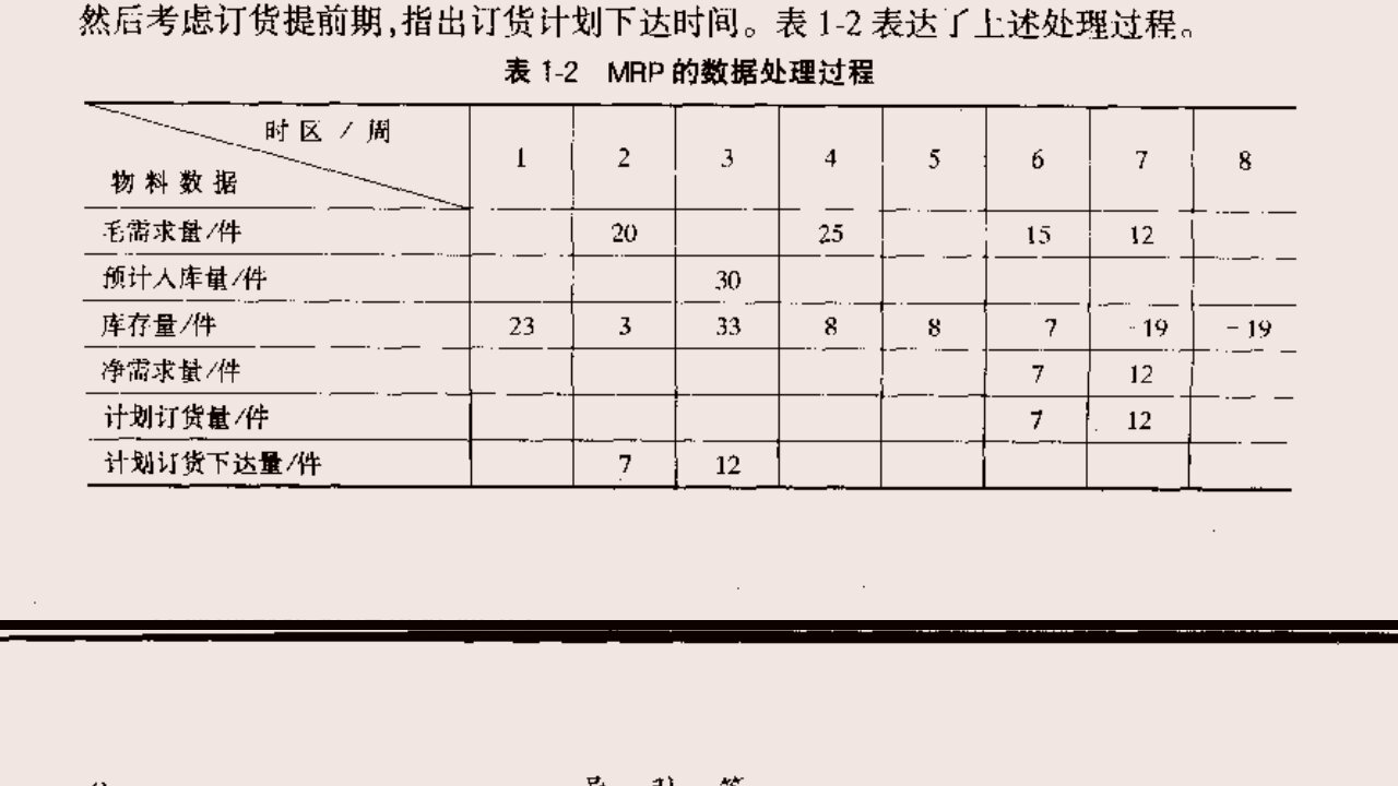 erp表怎么设计(erp系统表格制作？)