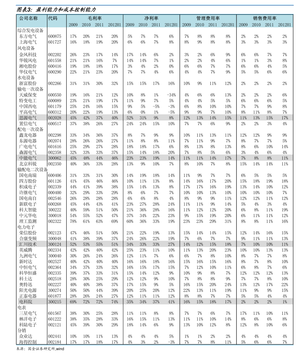 便宜的财务软件多少钱一套(一套正版的财务软件大概要多少钱啊比如用友或者金蝶?)