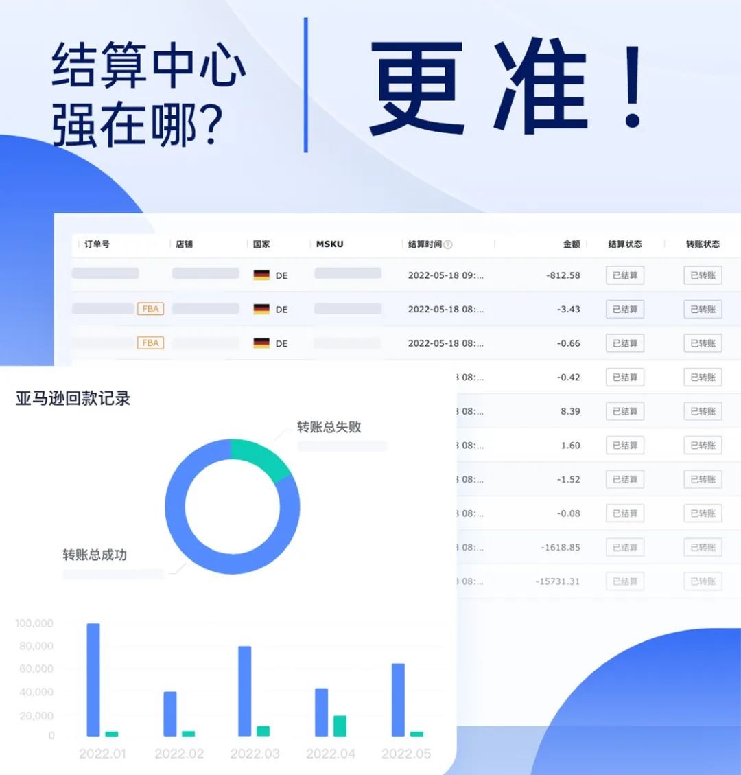 领星erp数据安全吗(领星网络科技有限公司怎么样?)