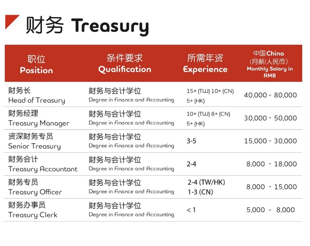 erp工资待遇好吗(erp证书有用吗？)