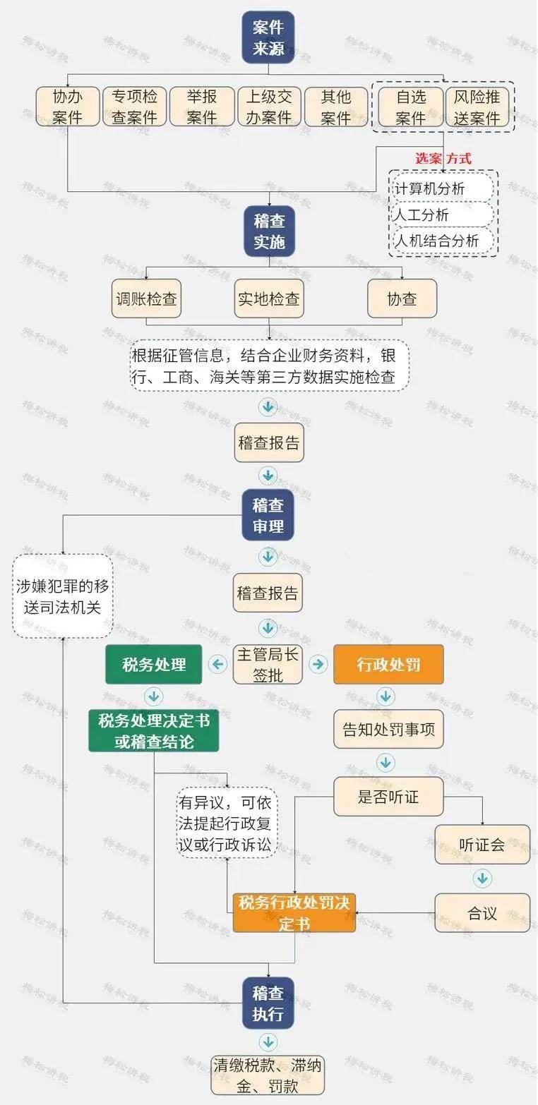 税务稽查能恢复数据吗(停职调查一般多长时间？)