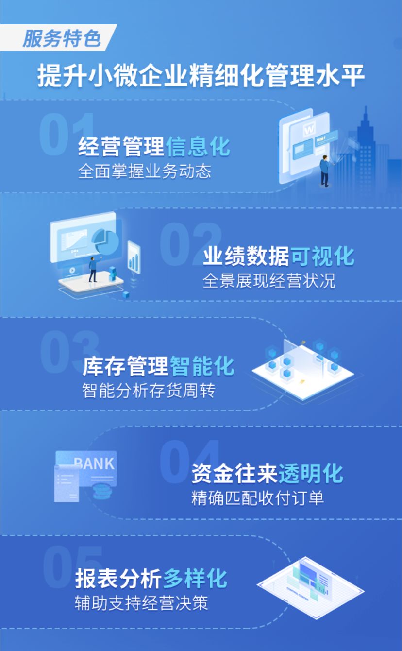 erp是不是每个企业都有(每个公司的erp系统一样吗？)