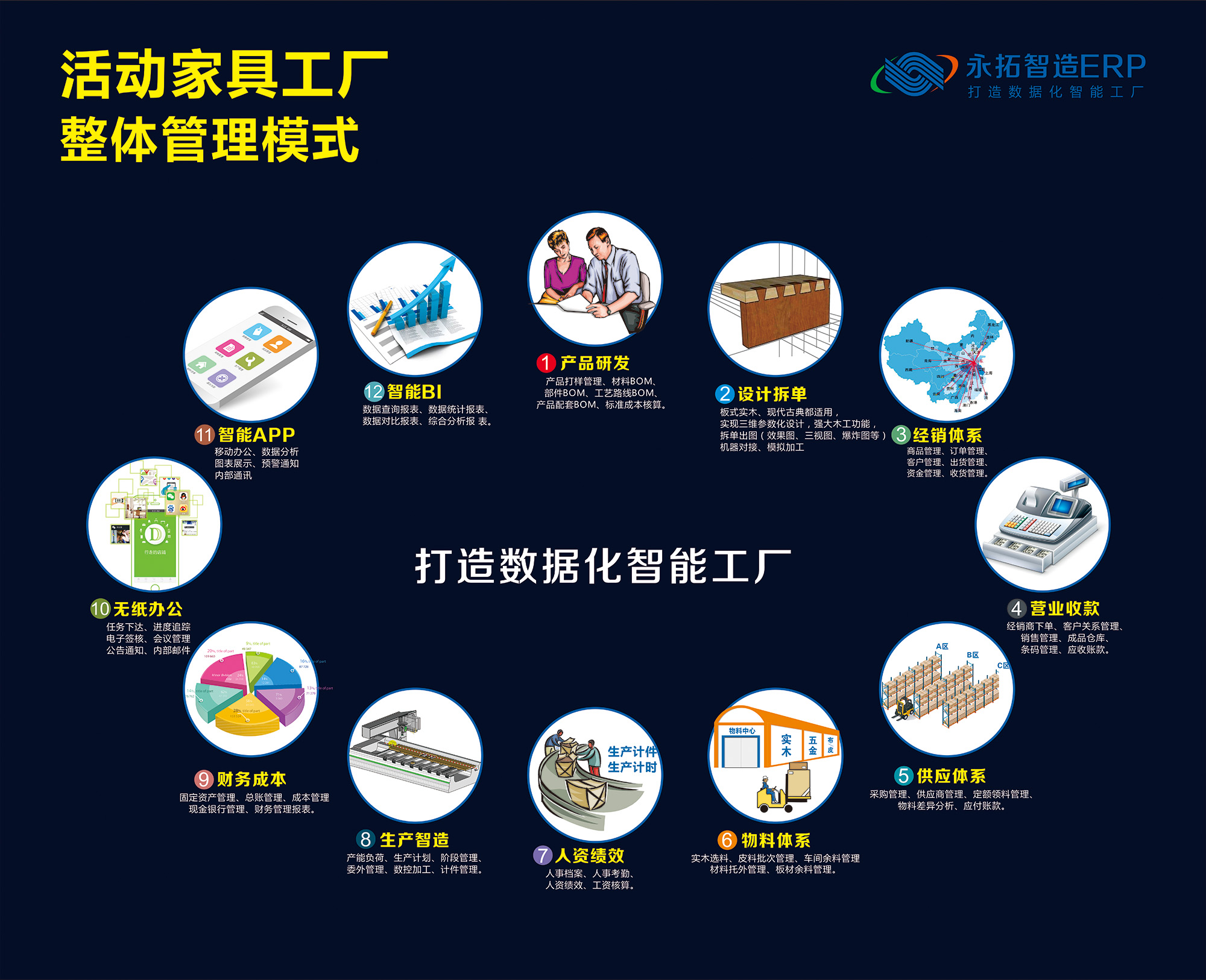 ERP不良叫什么(允差是什么意思？)