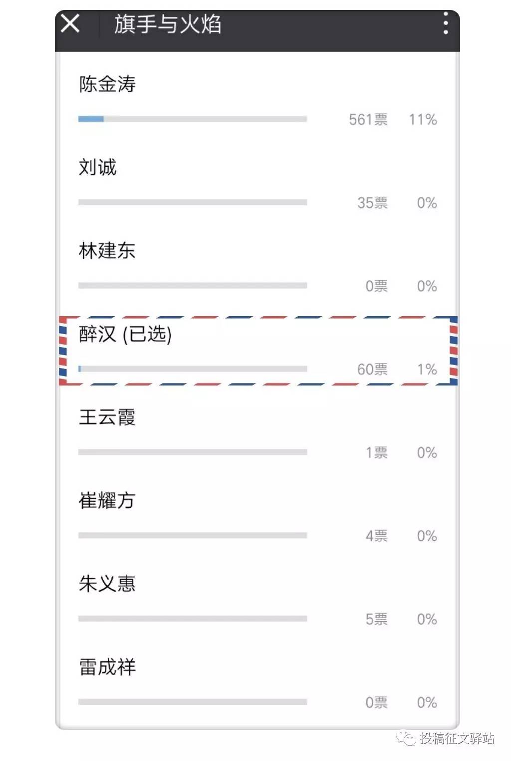 怎样写邮箱投稿信(给编辑投稿邮件格式怎么写？)