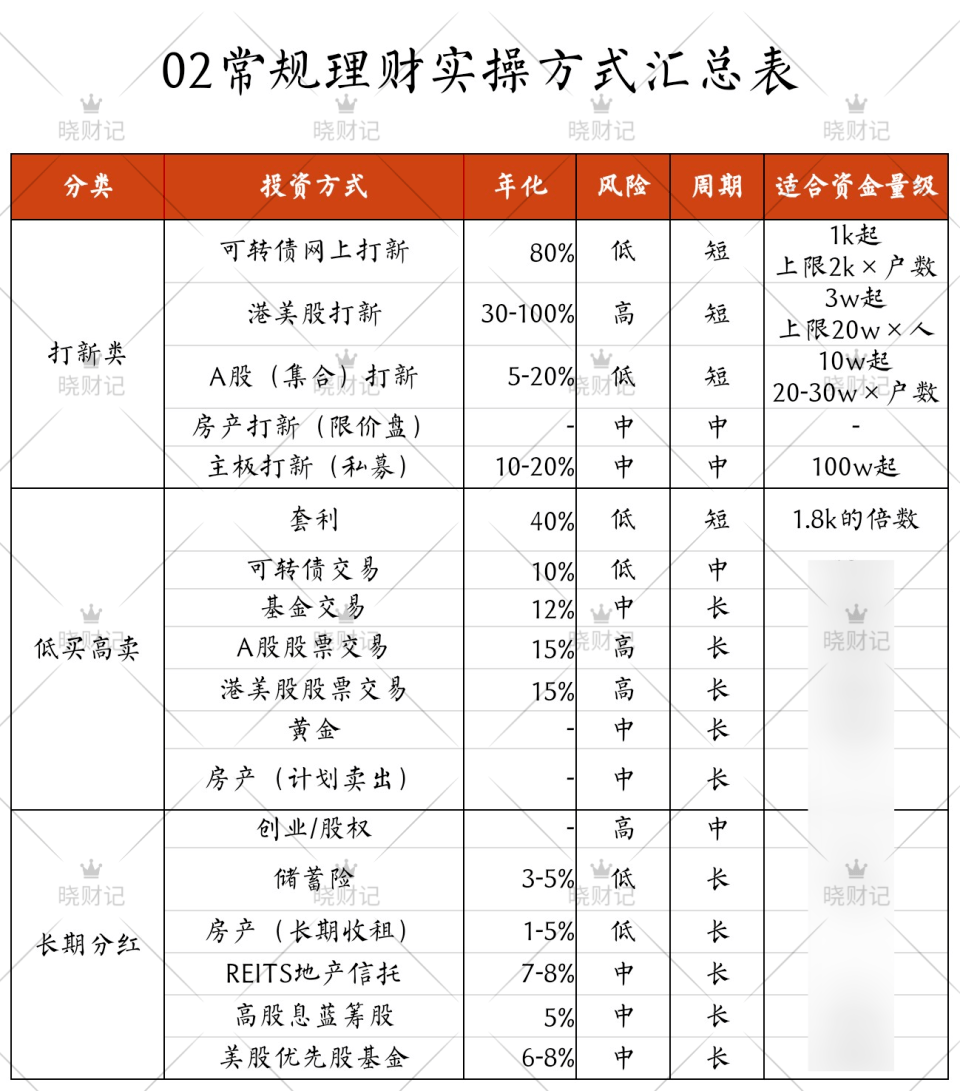财务软件投资计划怎么写(公司为了实现第二次融资目标,应当采取何种财务策略？)