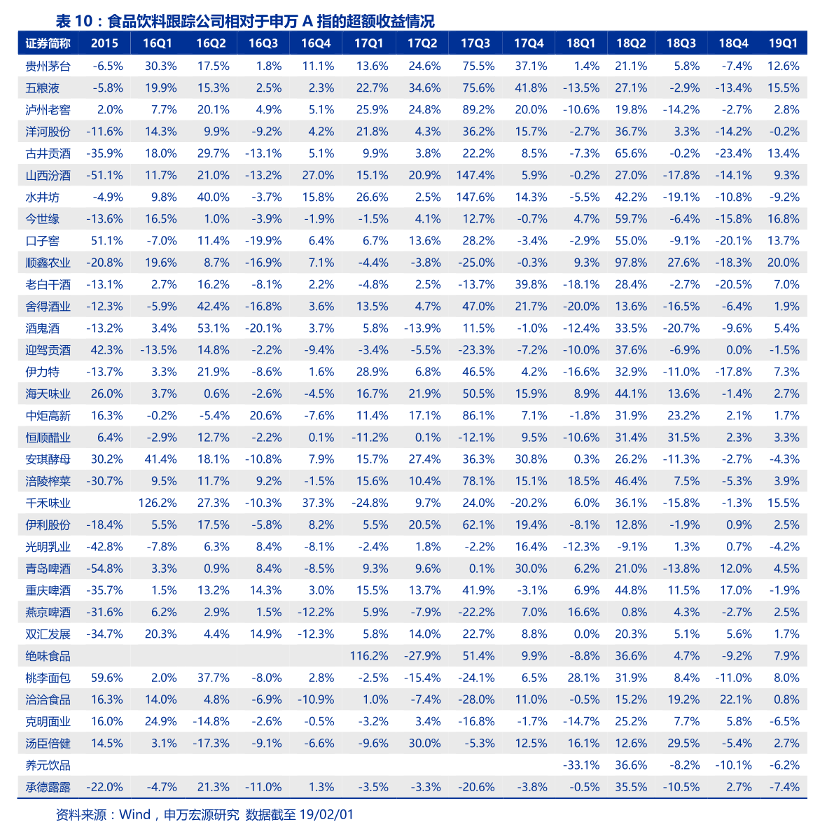 工业互联网龙头公司排名(工业互联网十大龙头?)