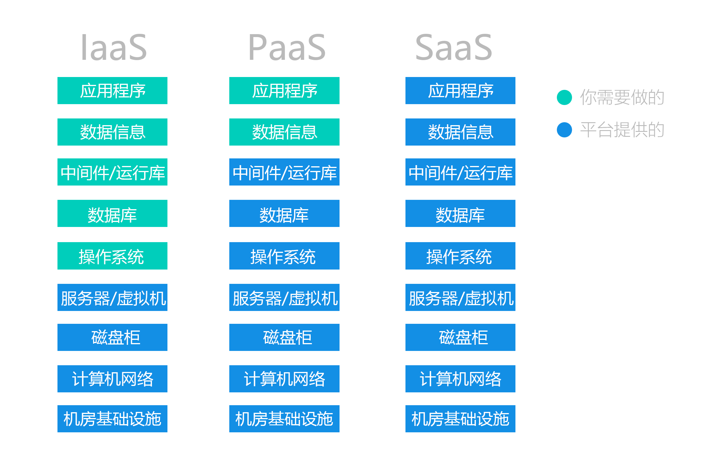 saas模型怎么用(如何做好saas企业的财务模型?)