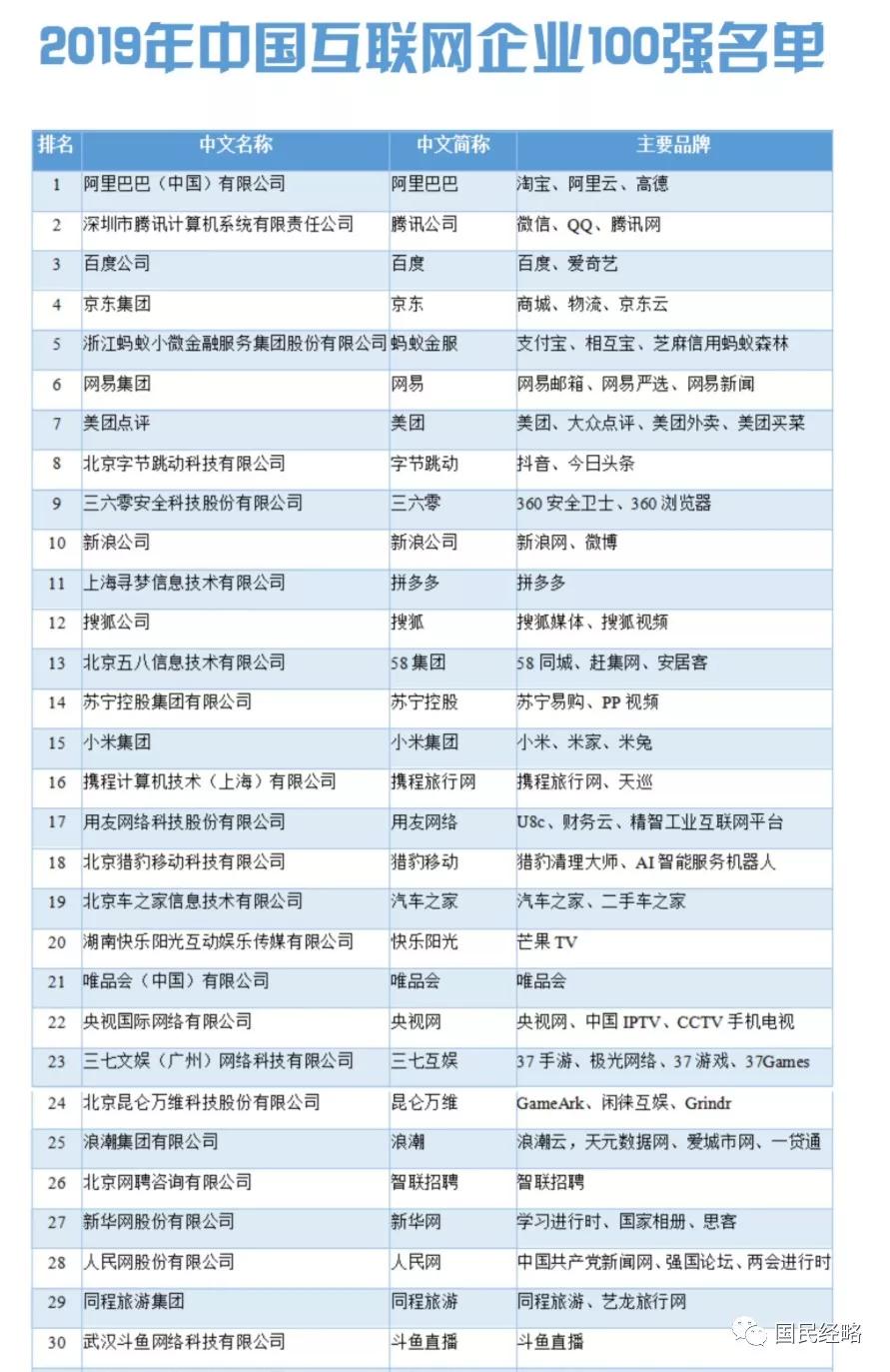 国外工业互联网企业排名(工业互联网平台有哪些？)