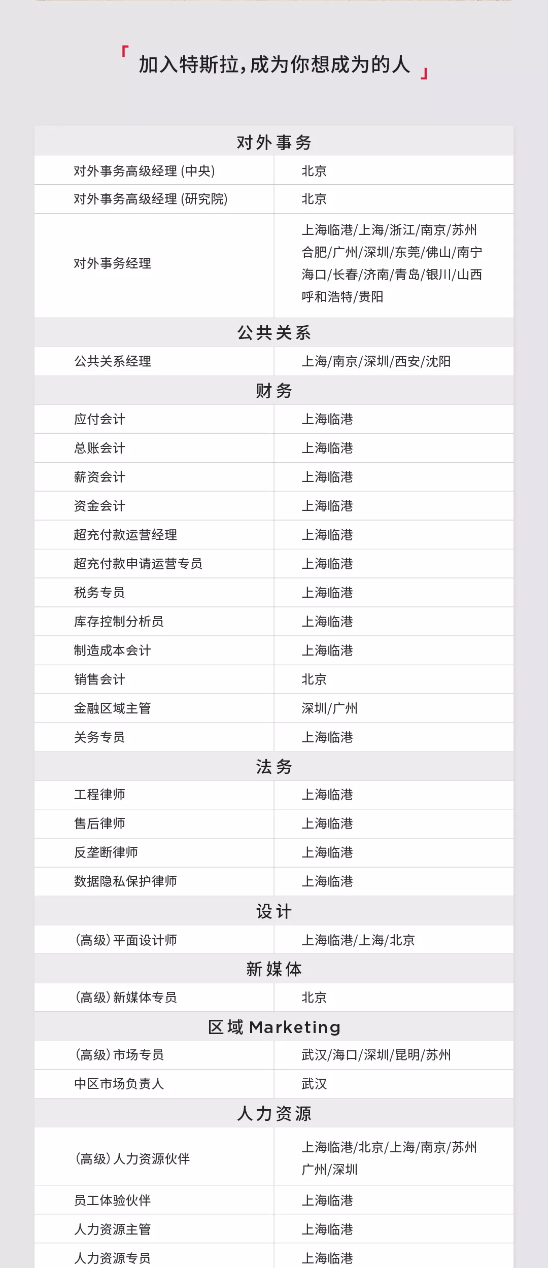 特斯拉招聘邮箱格式怎么写(特斯拉面试通过后体检会发邮件吗？)