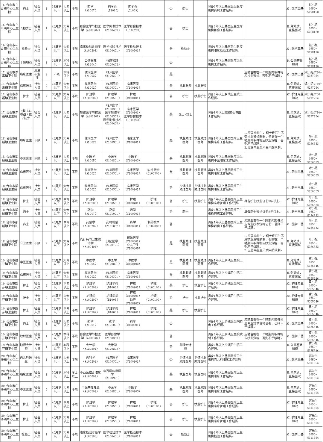 洮南市医院招聘邮箱是什么(杏林中医院可信吗？)
