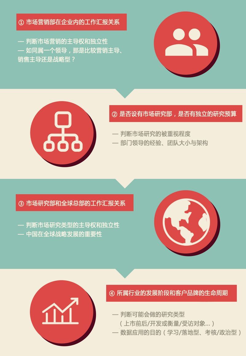 市场营销有哪些软件(app的市场营销方案?)