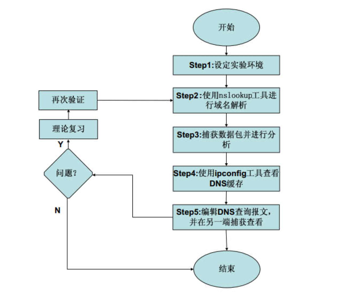 域名和域名系统是什么(域名系统是域名吗?)