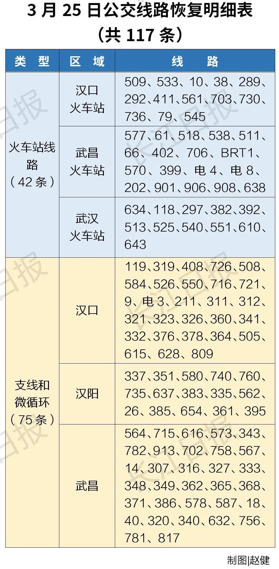 武汉 如何恢复数据包价格(如何修改地铁跑酷数据包？)