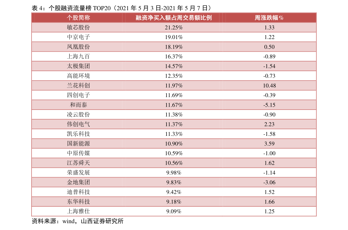 可以买电子商务公司股票吗(四川华太电子商务靠谱吗？)