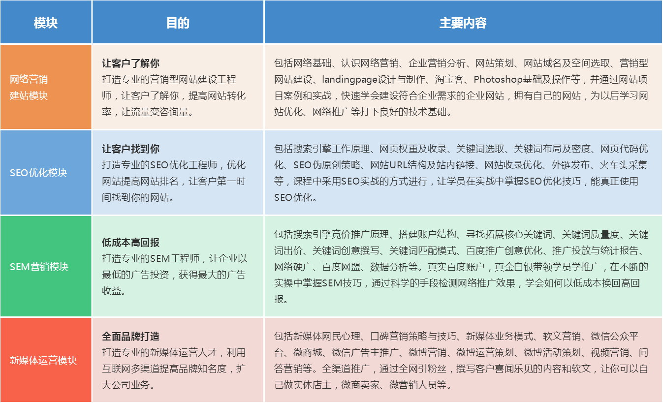 有什么网络营销课程的软件(做贺报的app有哪些?)