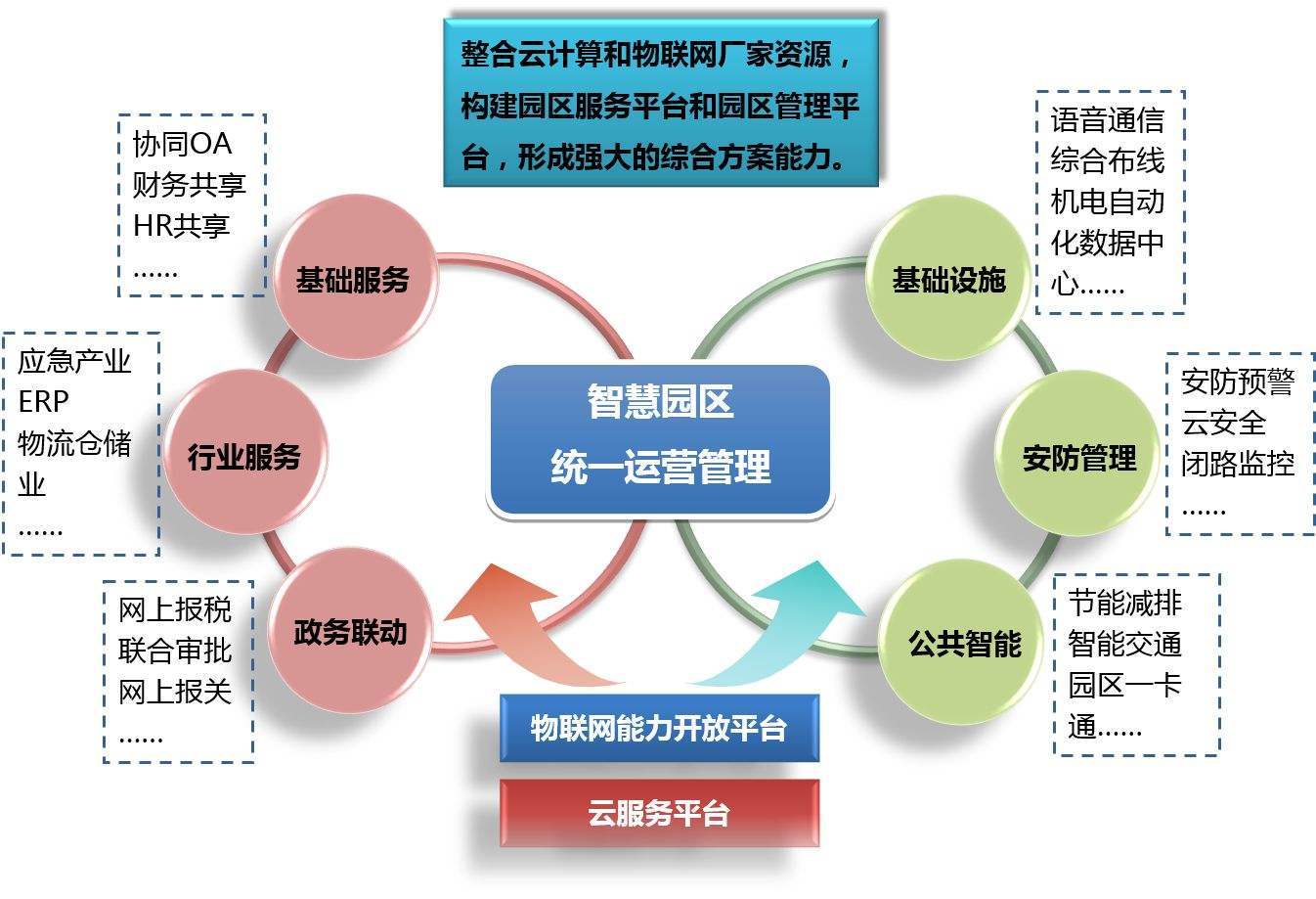 工业园区营销软件电话多少(菊园附近有招下午小时工的吗?)