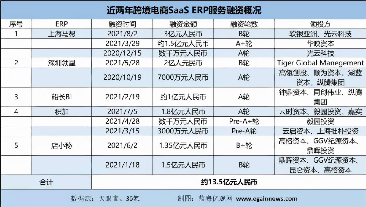 erp融资算什么(erp中股东资本是啥？)