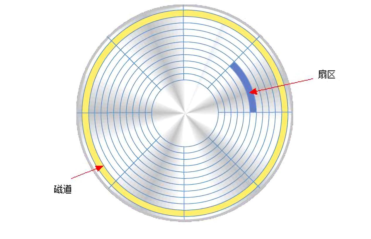 电脑机械硬盘数据怎么恢复(笔记本换机械硬盘后怎么恢复原来系统？)