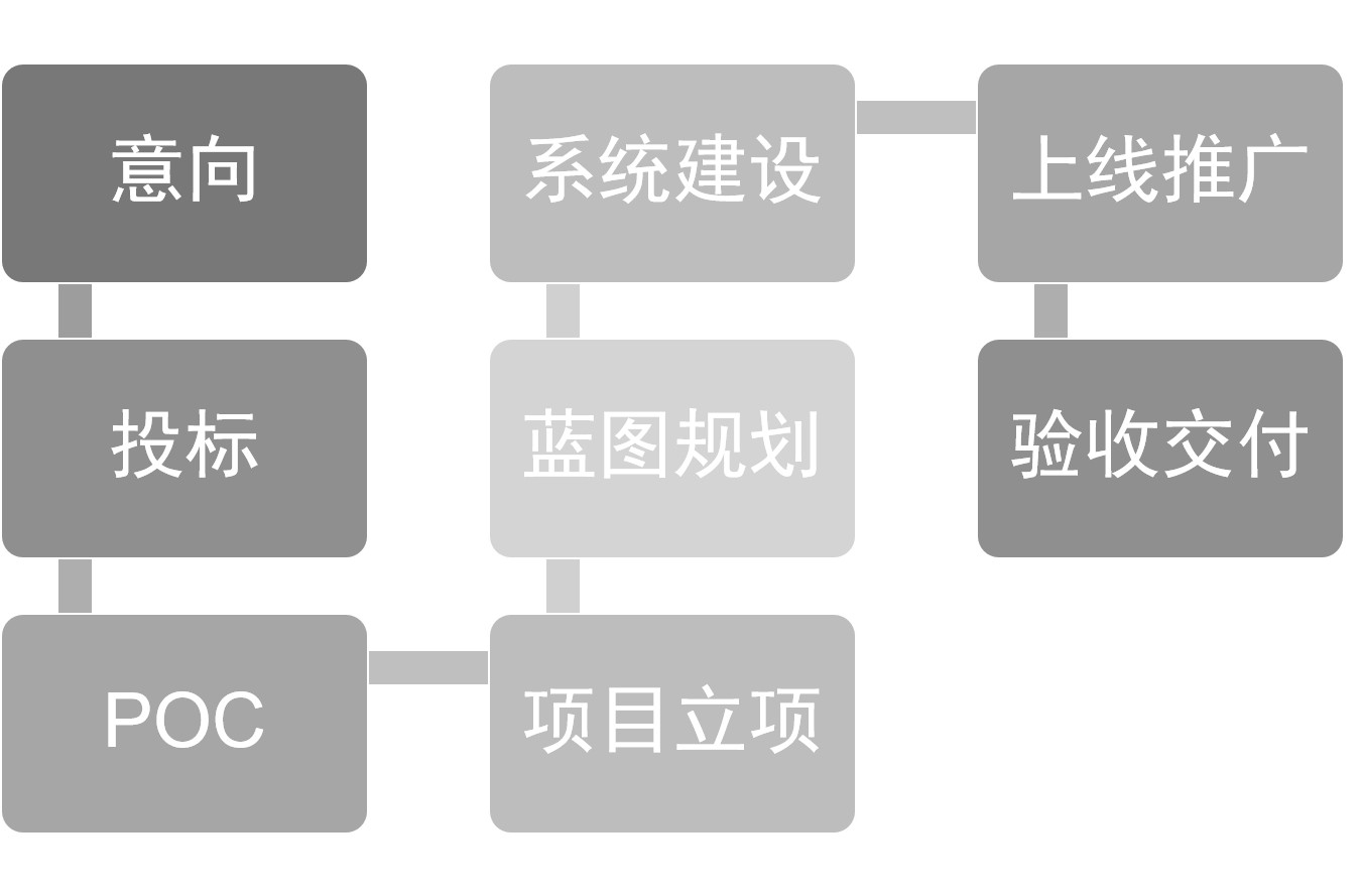 saas销售是做什么的工作岗位(saas销售是做什么的?)