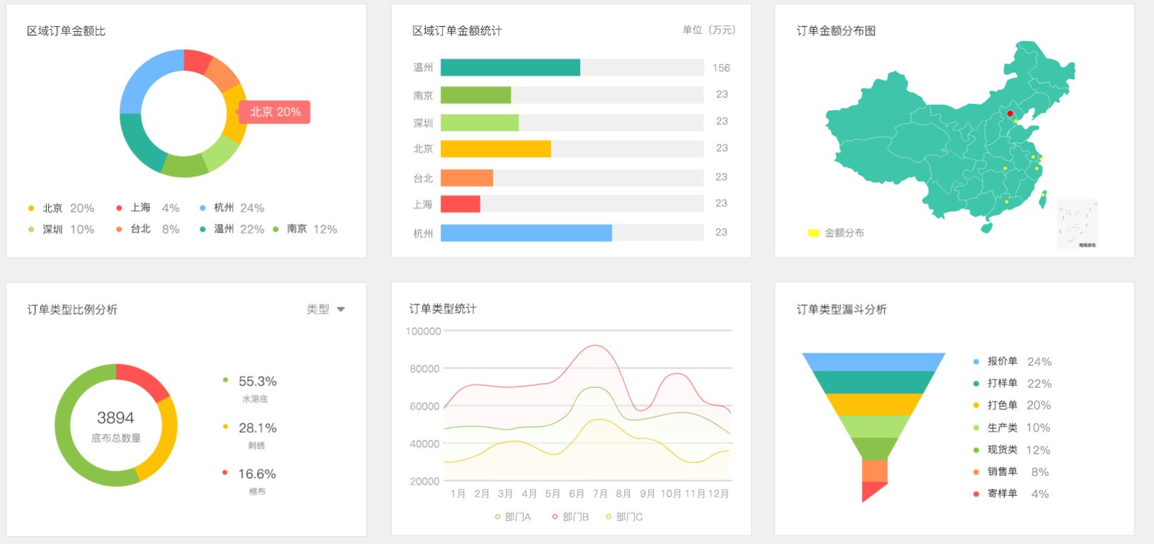 纺织erp怎么节约人工(旺店通erp使用教程？)