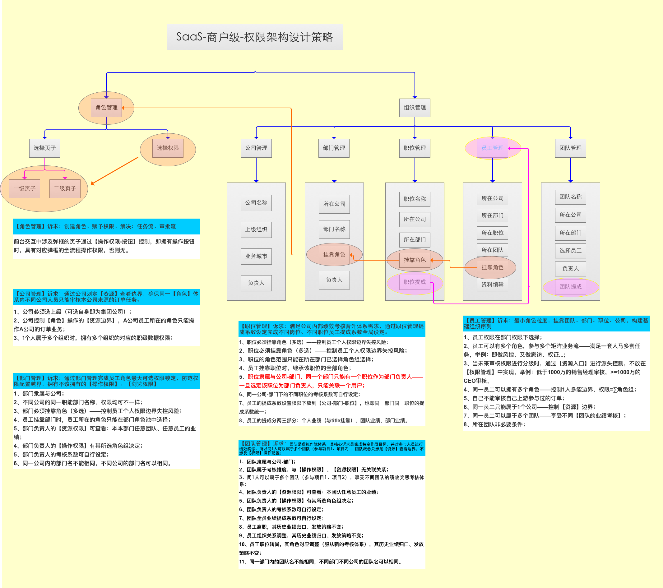 erp模块有哪些模块(erp系统的八个模块有哪些？)