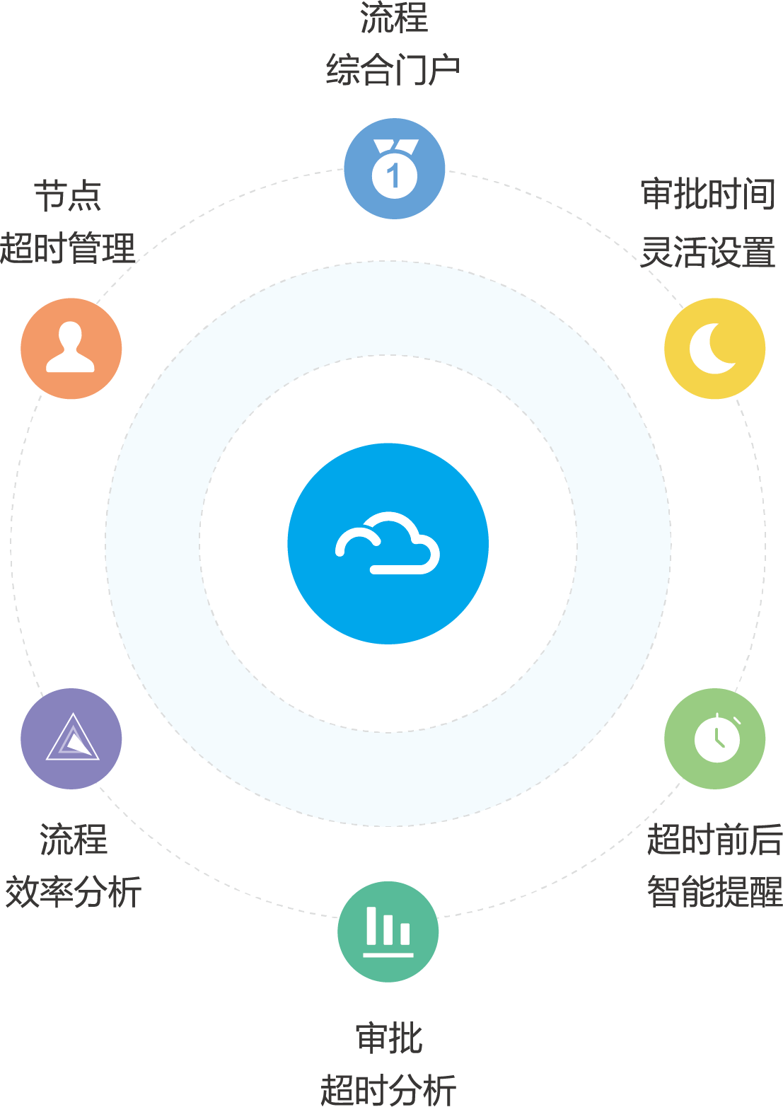 saas系统有哪些功能(人力资源SAAS系统都有哪些功能？)