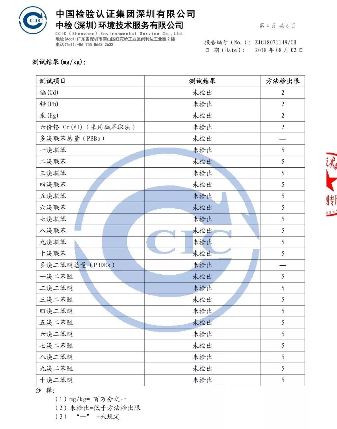 erp检验报告怎么写(erp实训基本原理与步骤？)
