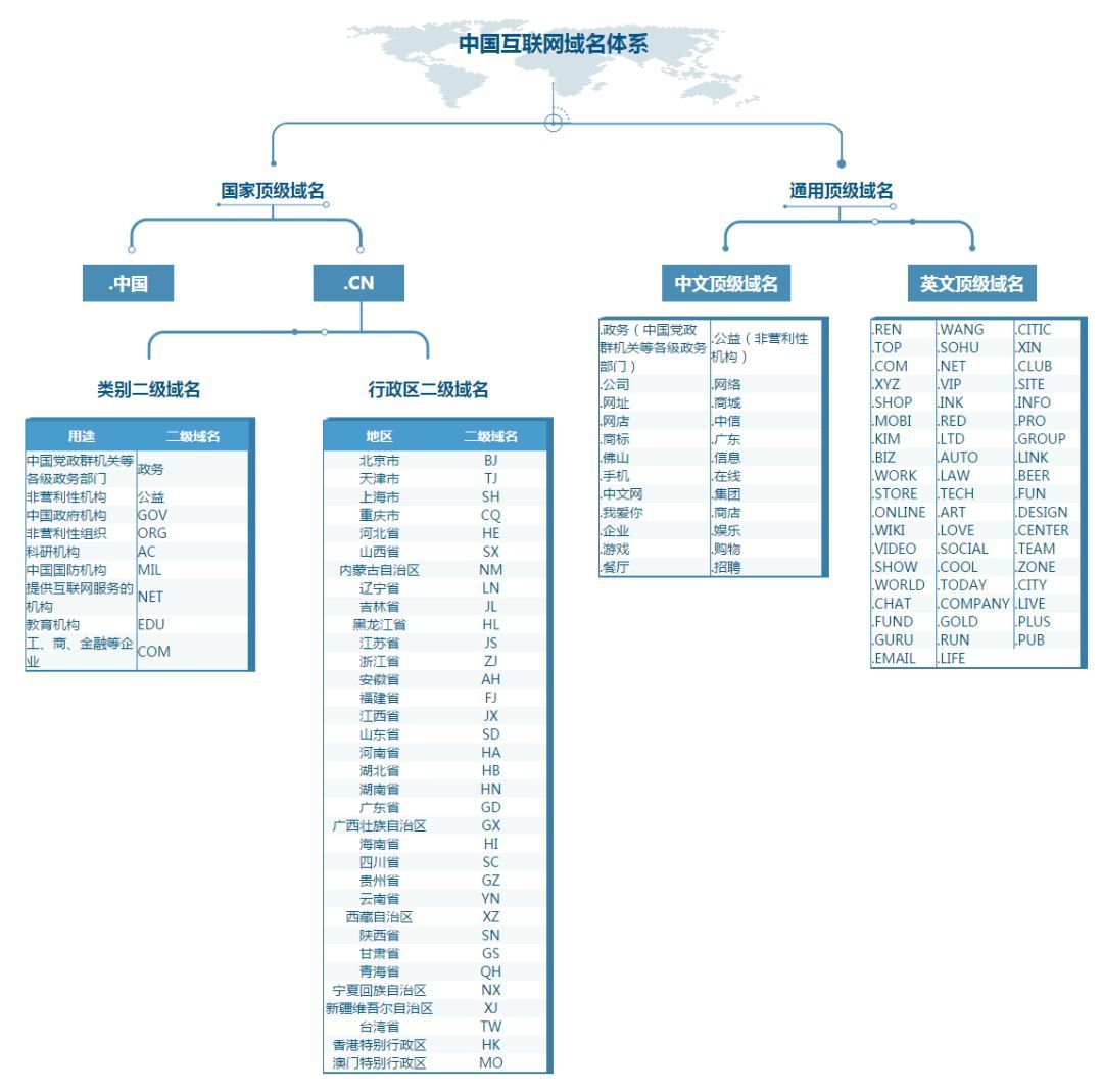 在域名系统中sc表示什么(access中什么是关系描述?)