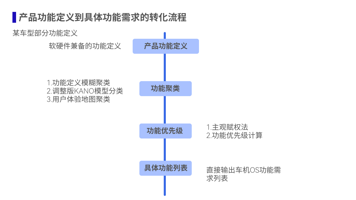 域名概念跟作用怎么写(什么是域名?为什么需要域名?)