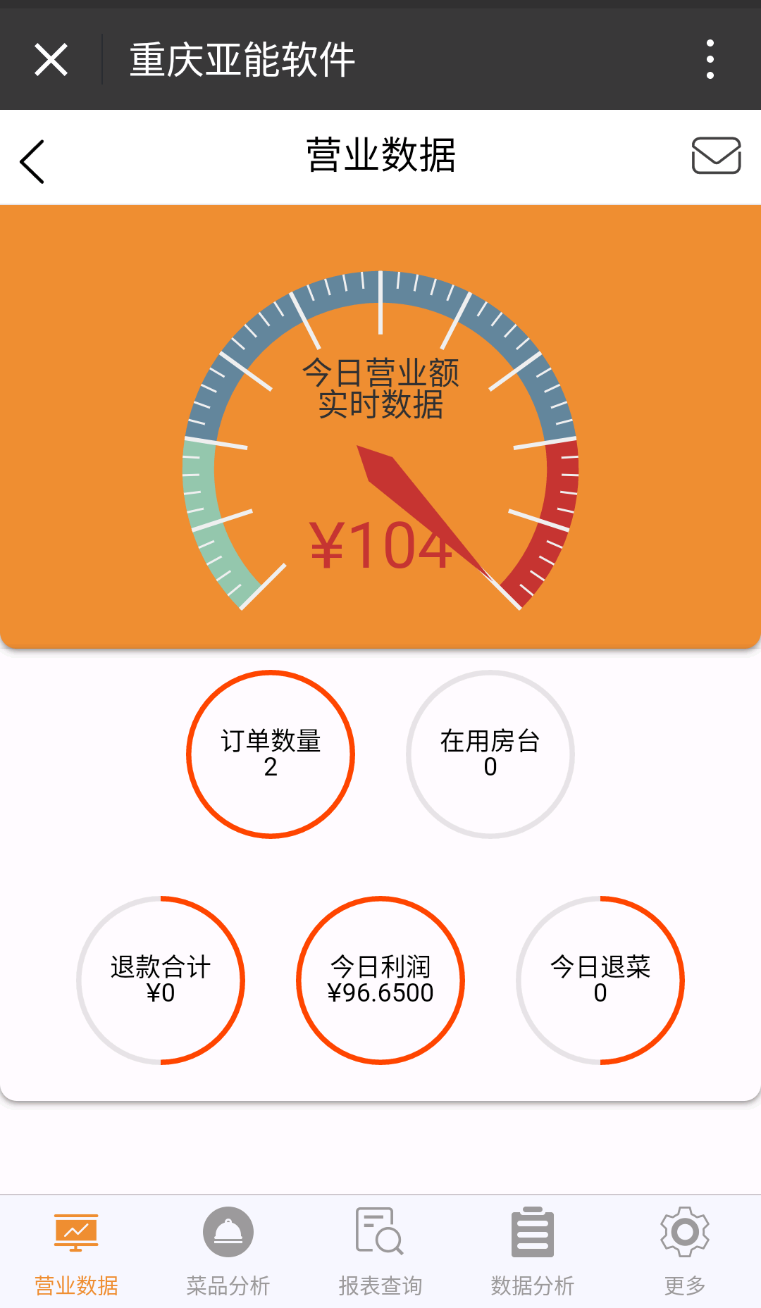 餐饮营销收银软件有哪些(文具收银系统十大排名？)