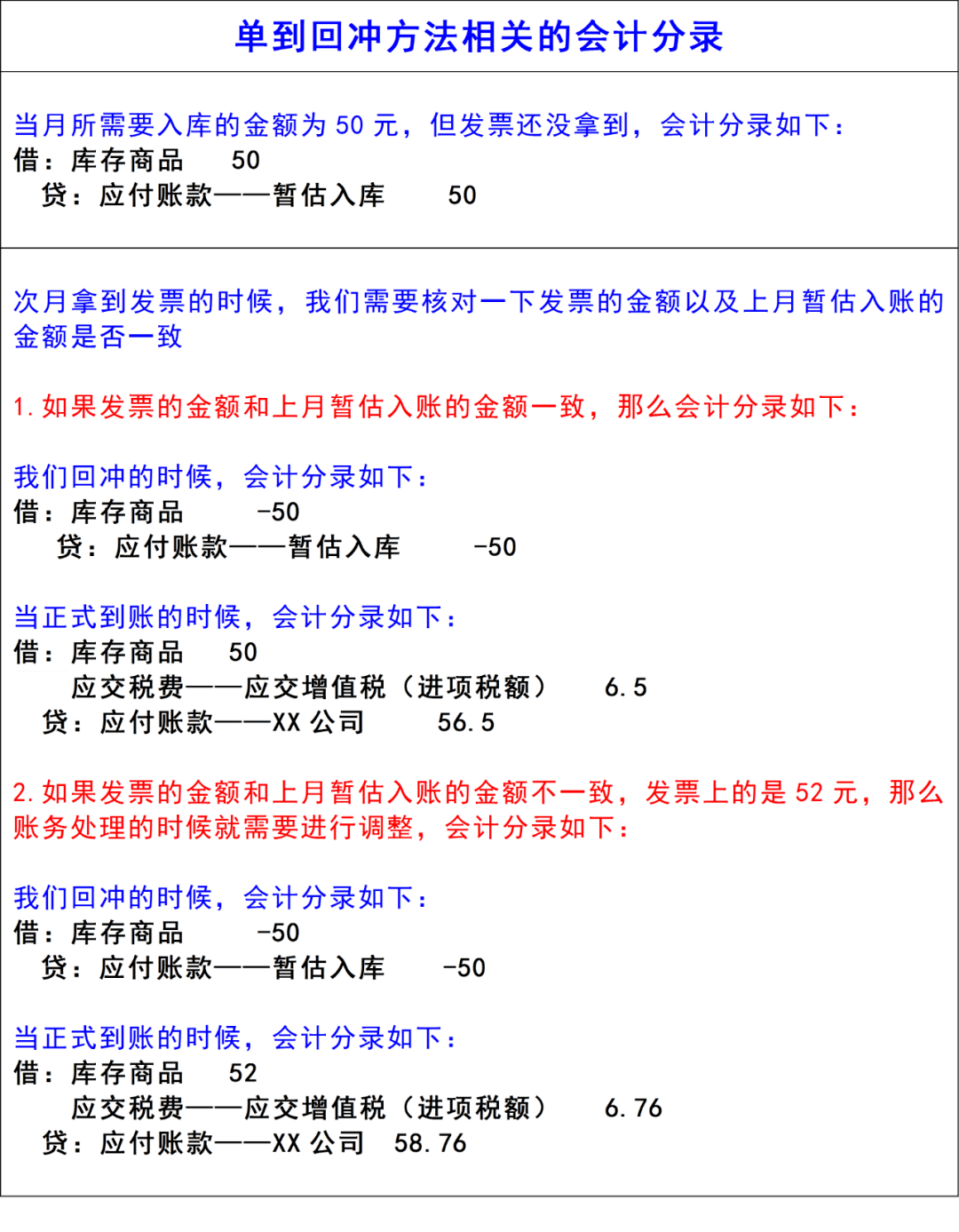 使用财务软件暂估入库(应付暂估科目怎么设置供应商 物料清账？)