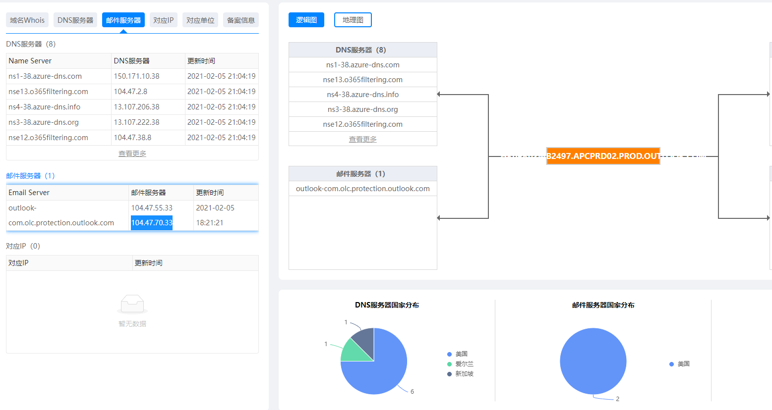 怎么防止域名被反查(查权重的工具是什么?)