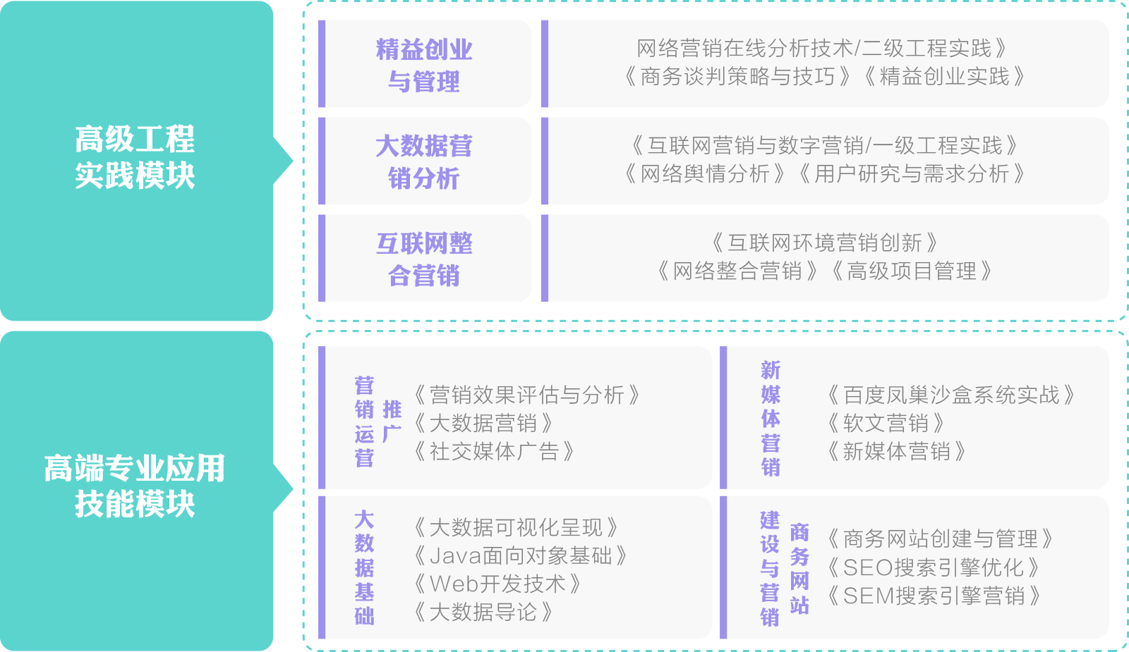 万宁互联网营销软件有哪些(可以玩棋盘游戏的app?)