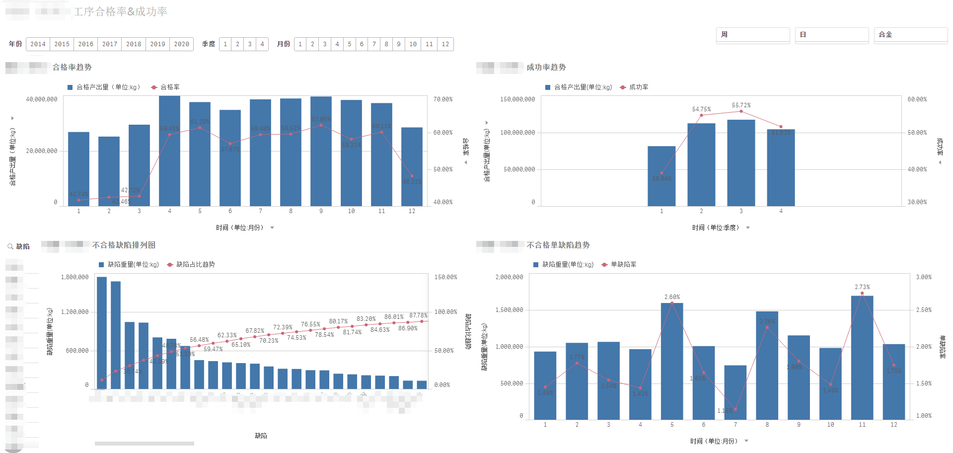 erp测试缺陷怎么分析的(erp实验报告优点和缺点？)