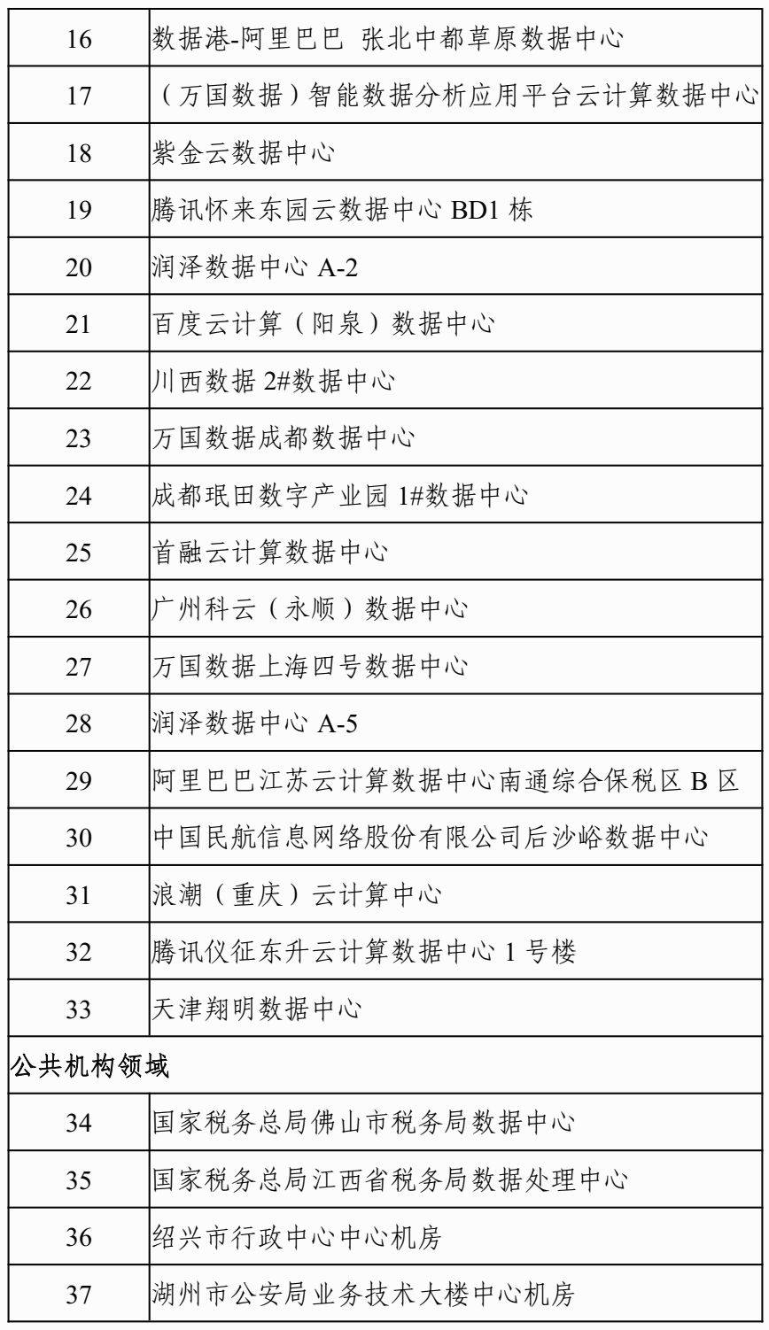 新点清单如何恢复数据(OPPO手机搬家后怎么恢复原来数据?)