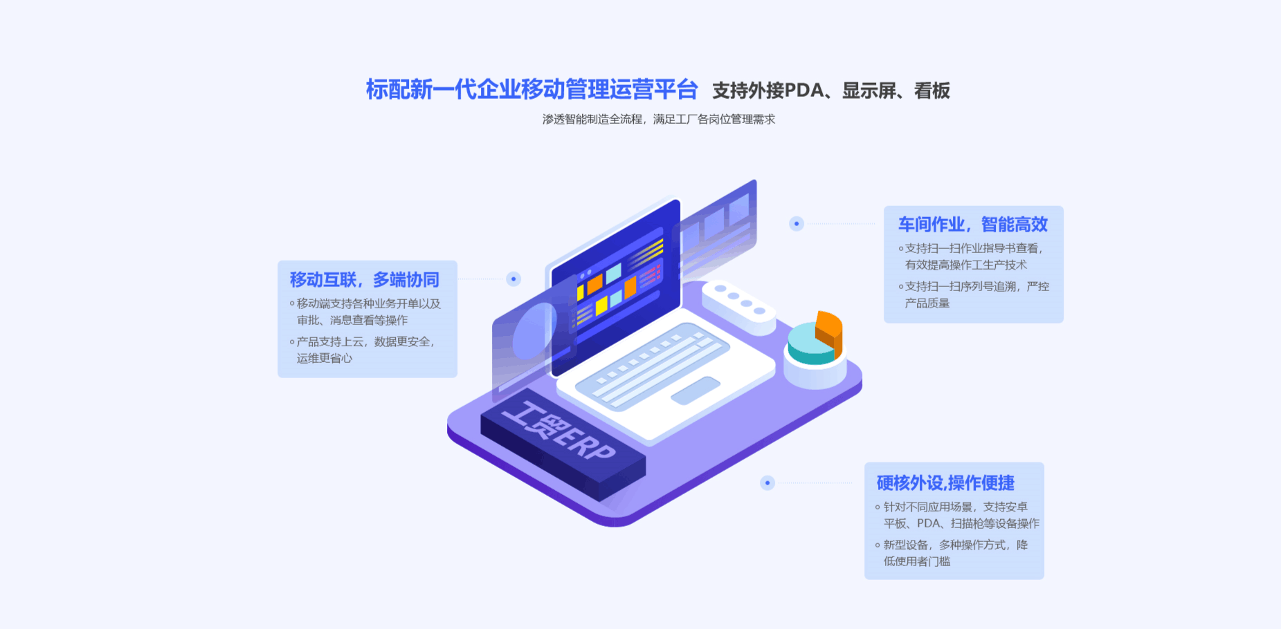 推广erp包括什么(erp沙盘营销岗位职责?)