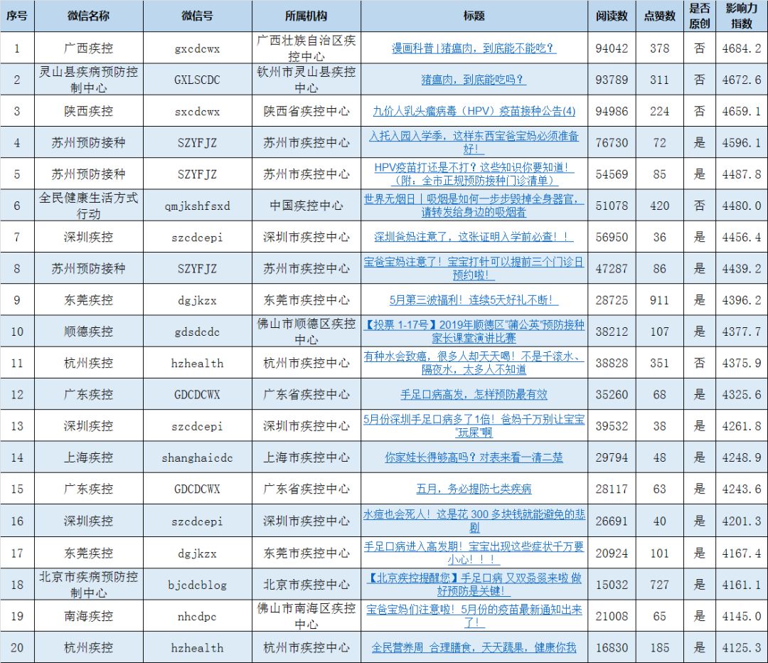 疾控中心邮箱账号是什么(什么叫政务邮件？)