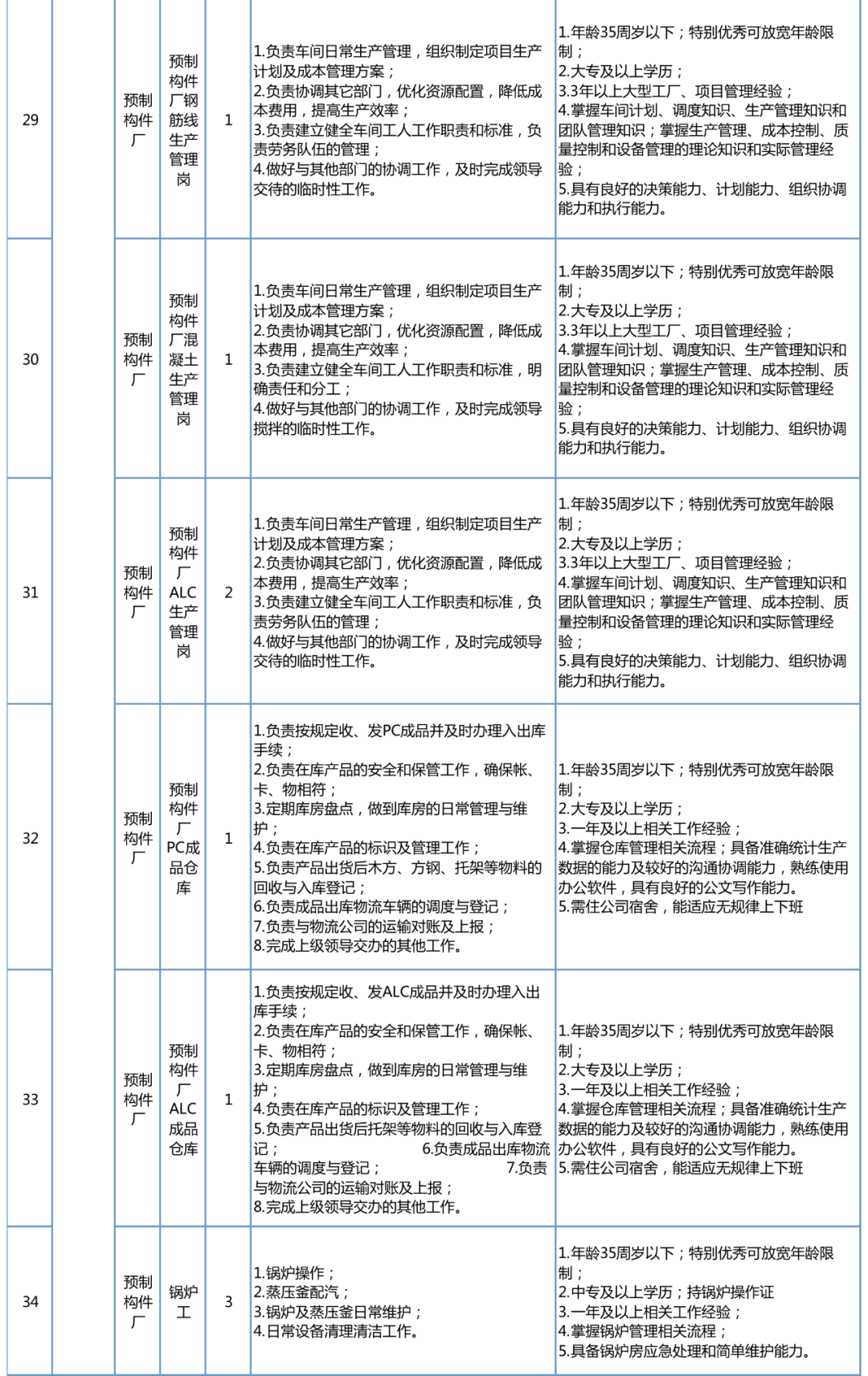 如何找到公司招聘的邮箱(怎么找公司邮箱地址？)