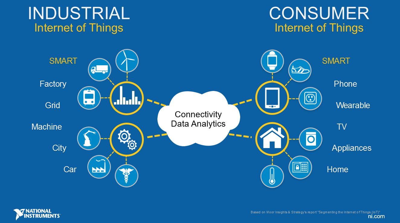 如何做工业互联网生态圈(传统企业如何利用互联网生态圈提升竞争力？)