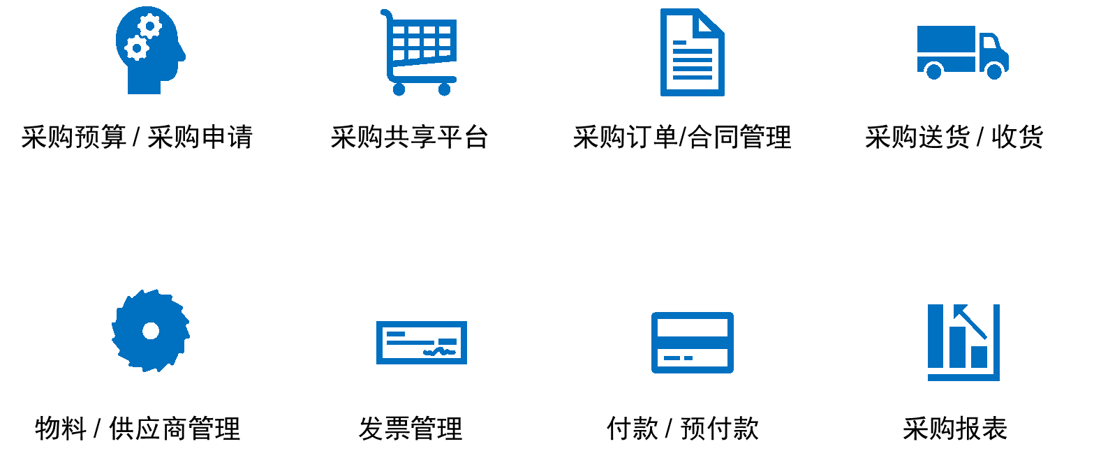 erp怎么选合作伙伴(连锁店的ERP怎么弄？)