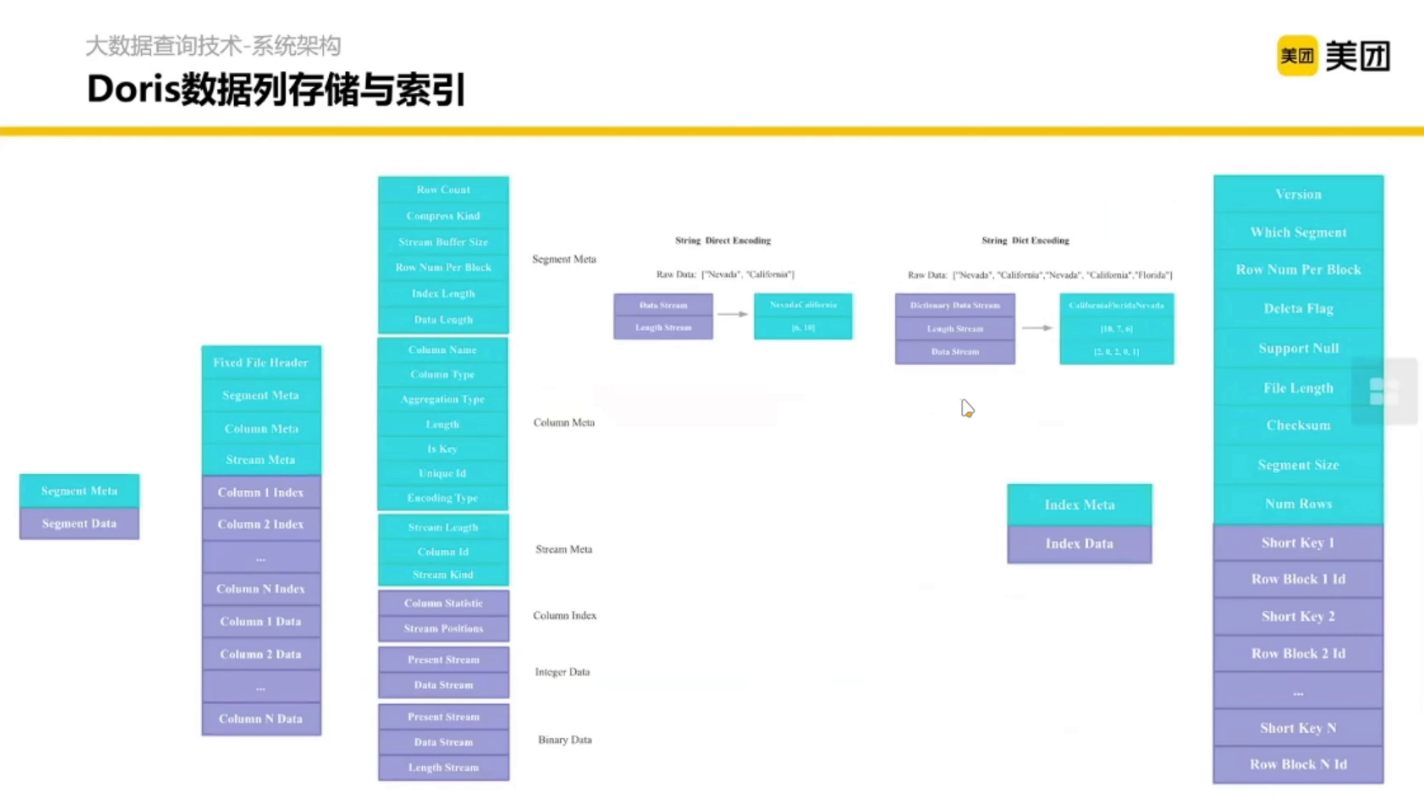 美团数据掉完了怎么恢复(三星手机美团网总是数据获取失败？)
