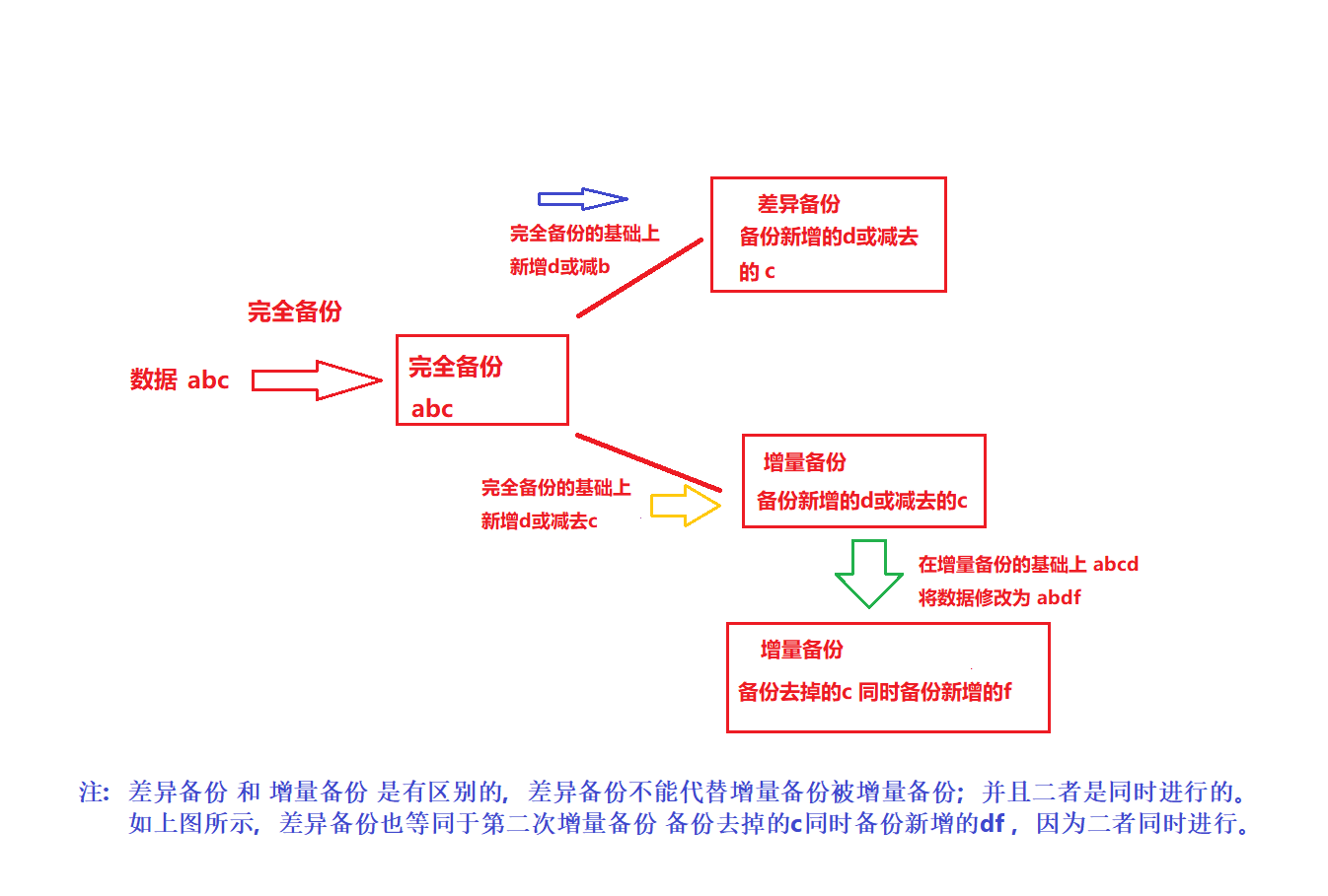 差异备份的数据可以恢复吗(久其财务软件装入今年的参数后以前的数据就没了么，如果没了能否恢复？)