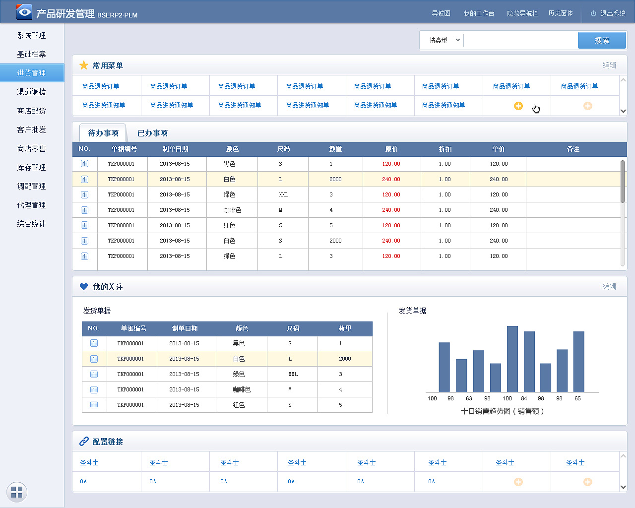 erp2指什么(MRP.闭环MRP.MRP2.ERP的区别？)