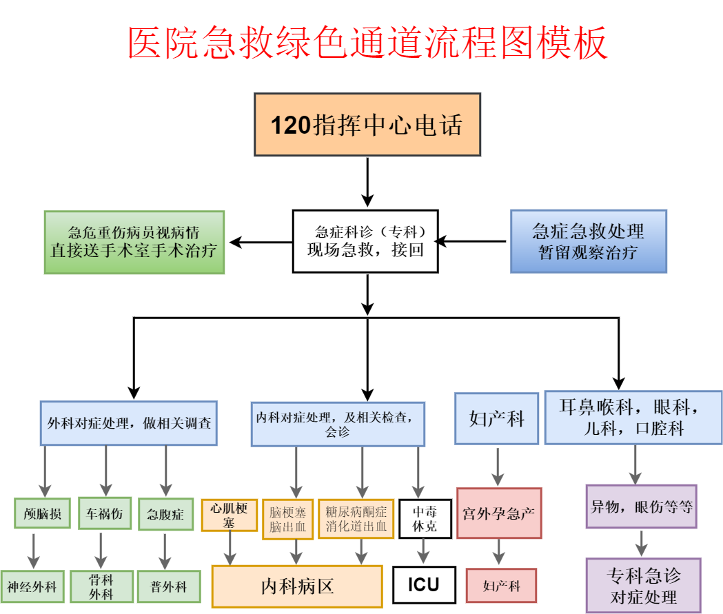 erp流程图用什么软件画(erp系统是仓库做单还是生产做单?)