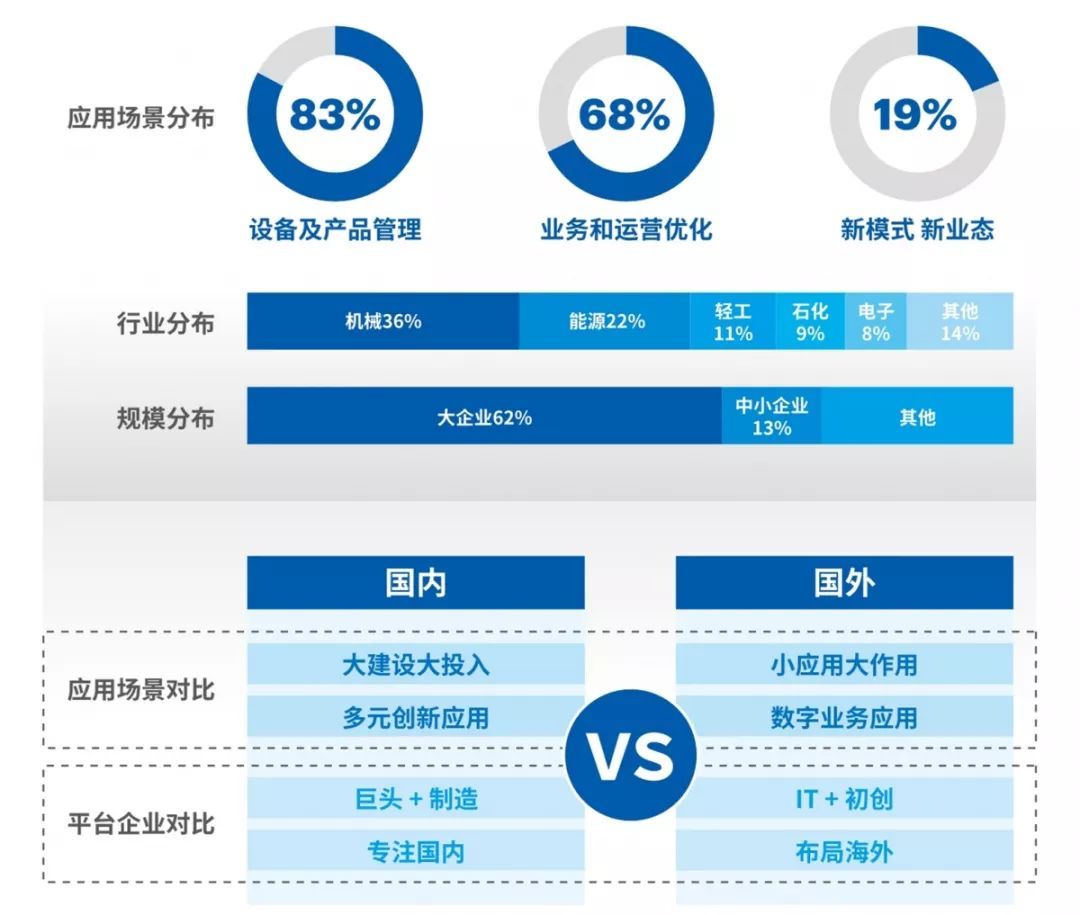 开源工业互联网平台有哪些(工业互联网的应用技术包括什么?)