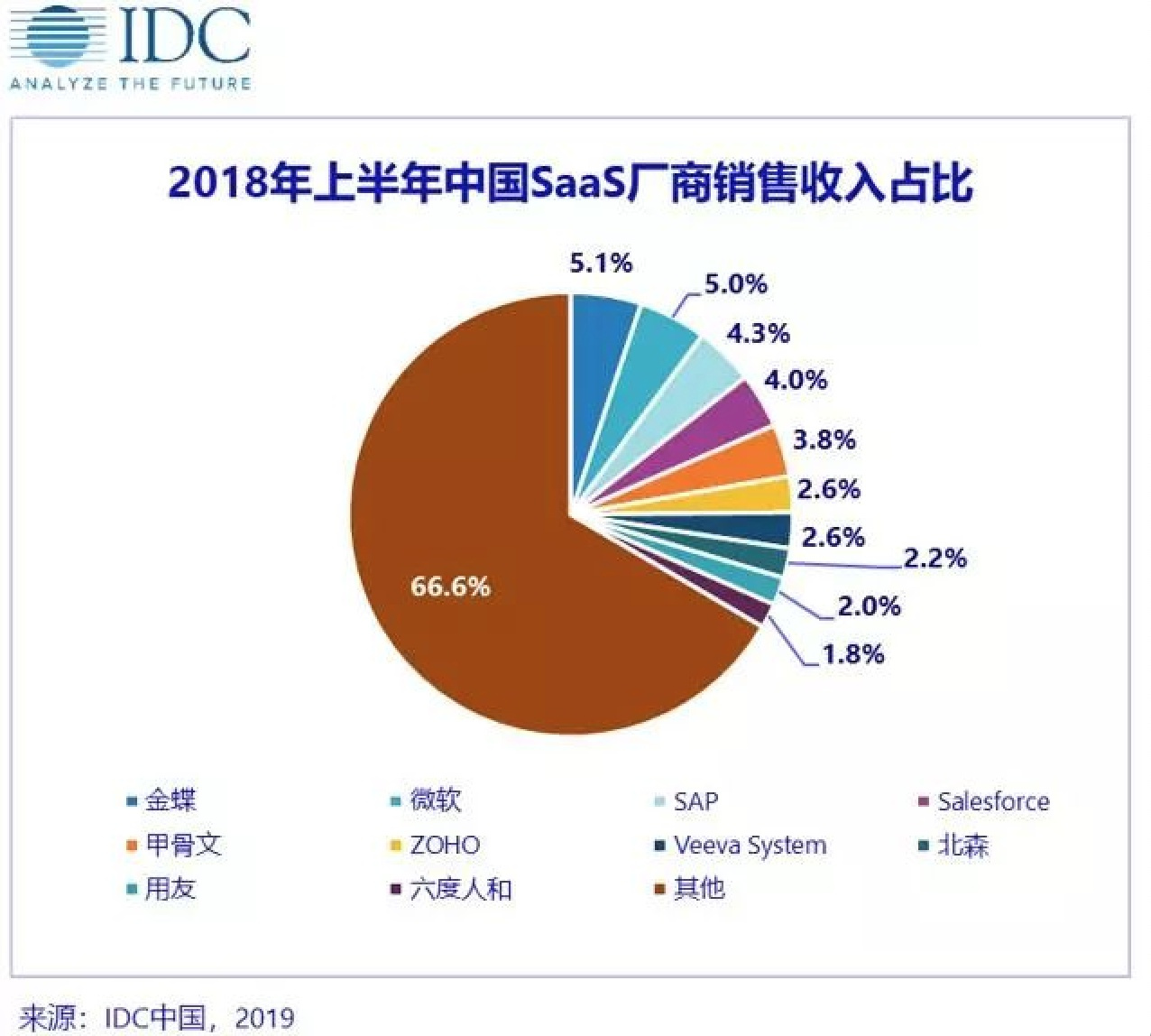 saas软件销售收入多少(saas三大商业模式？)
