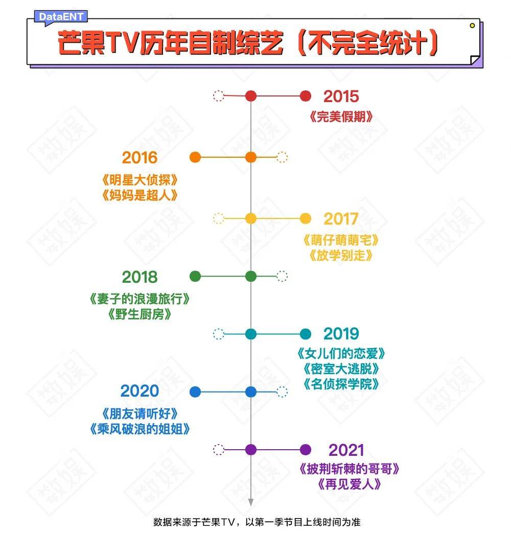 芒果tv怎么恢复数据(芒果tv电视怎么恢复出厂设置？)