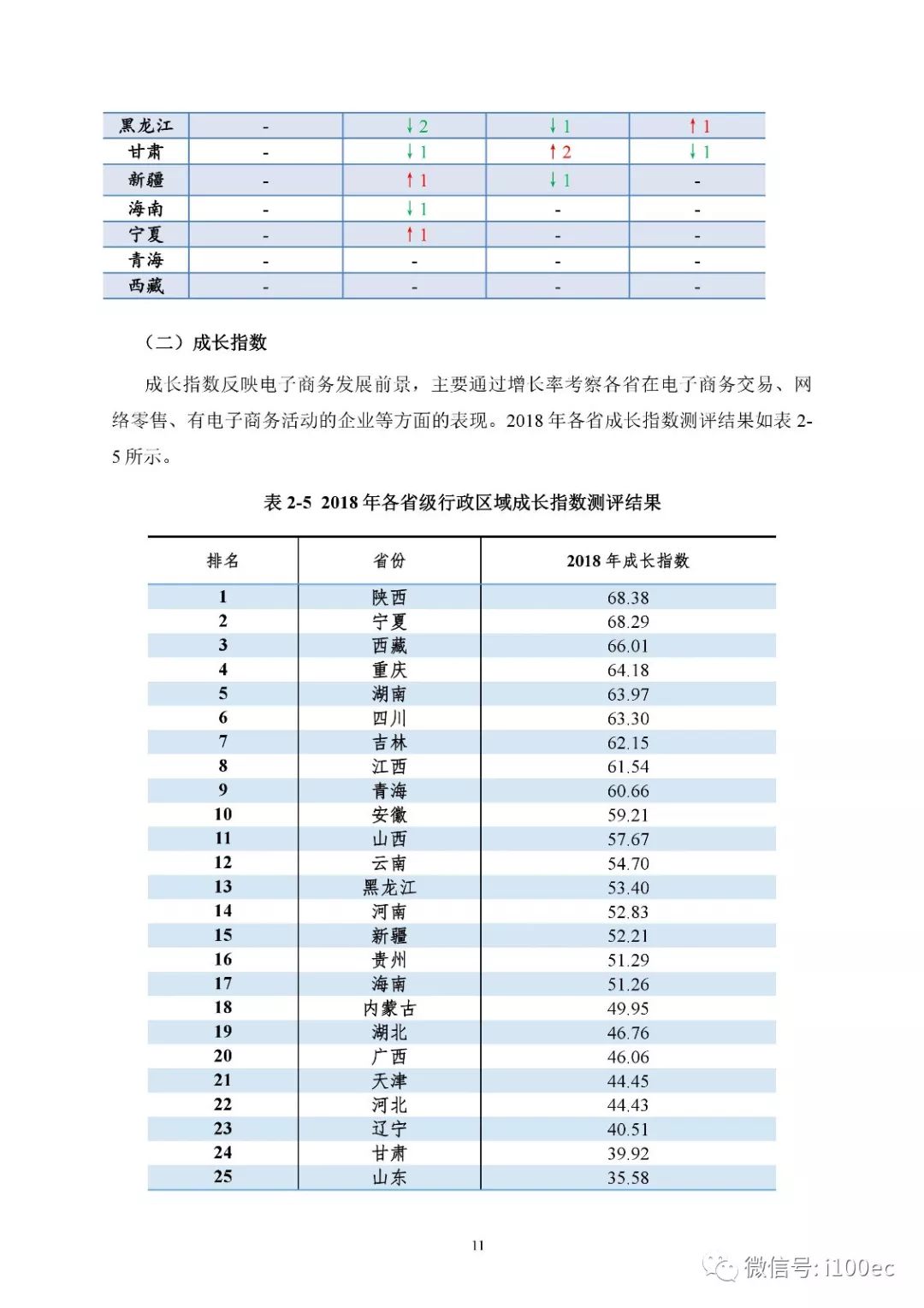 电子商务什么级别(电子商务按等级分类？)