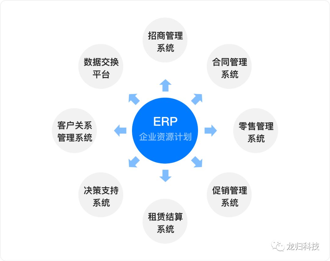 ERP的本质是什么(erp的特点是什么?)